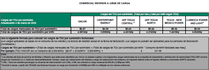 BUS TDU Charges